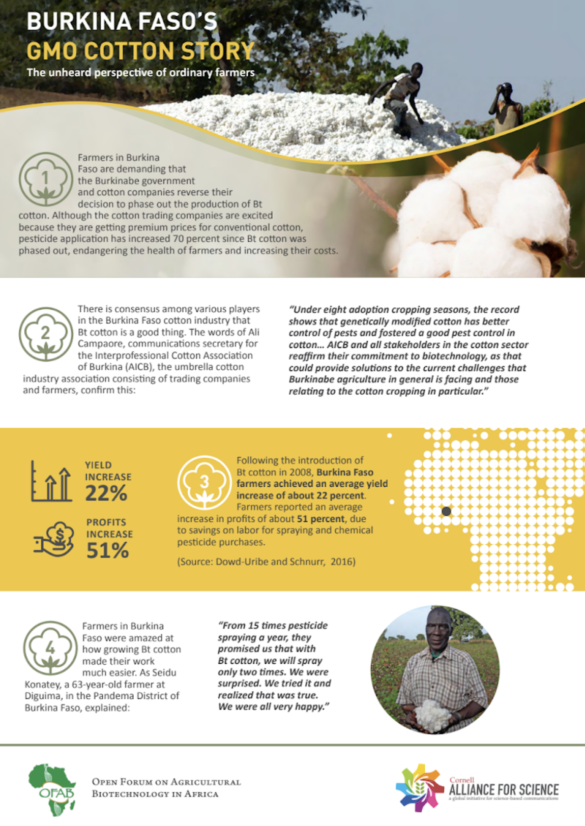 Burkina Faso's GMO Cotton Story